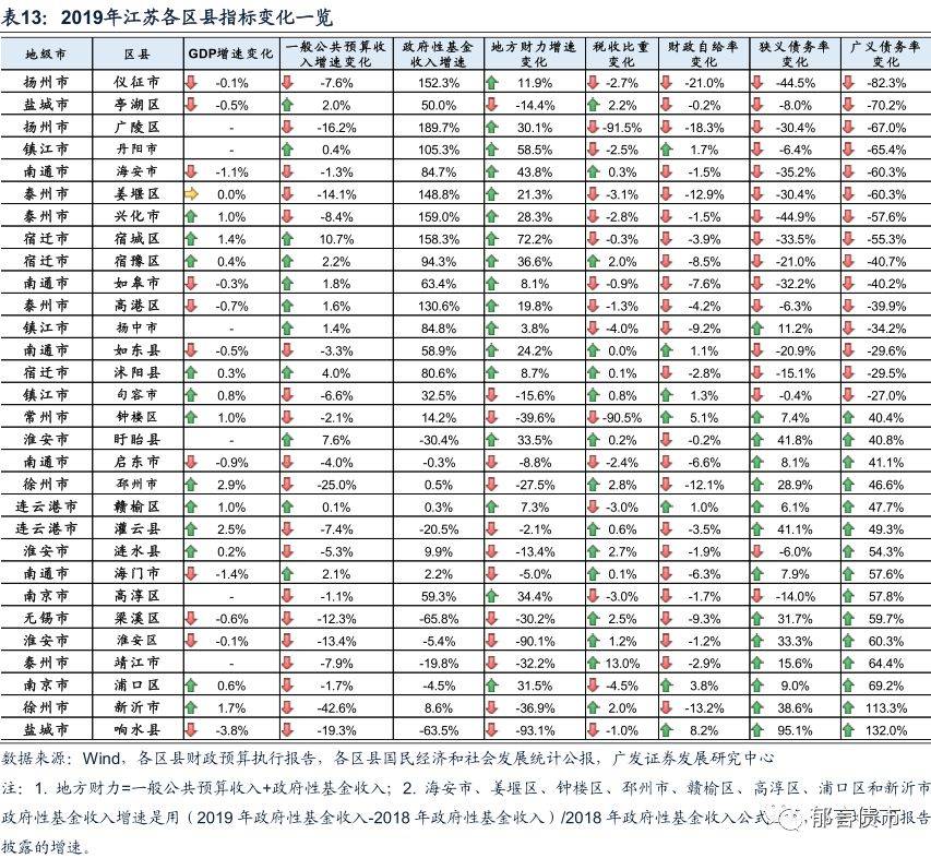 西南各县市区GDP_186个县级区划单位的经济现状 详实数据版(3)