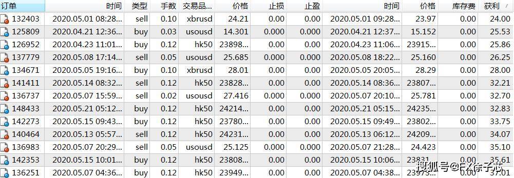 外汇模拟大赛交易_中国个人购买外汇怎么交易_中国外汇交易大赛