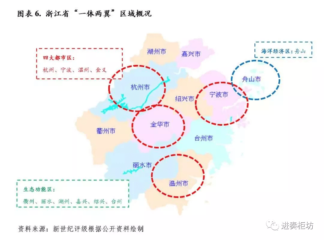 山东省市辖区经济总量排名_山东省大学排名一览表(3)