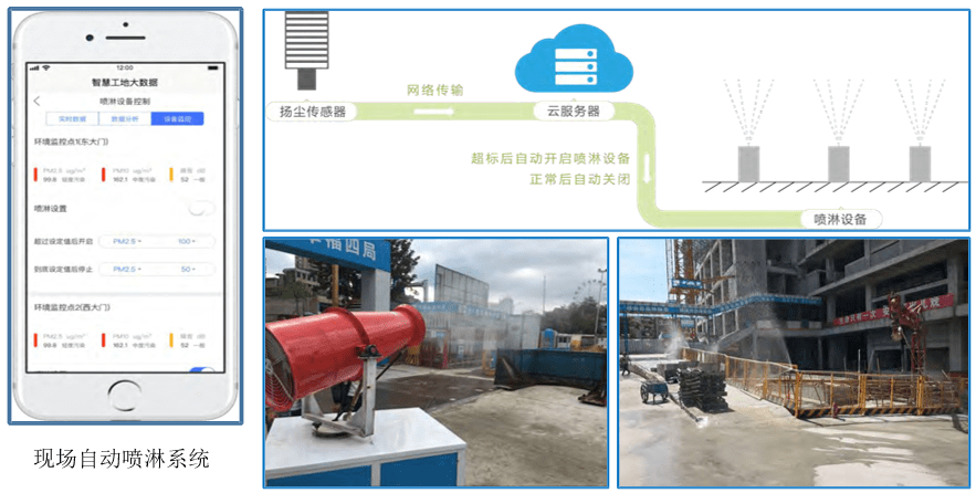 现代建筑工地有哪些绿色施工技术应用?高大上工地的看点内容