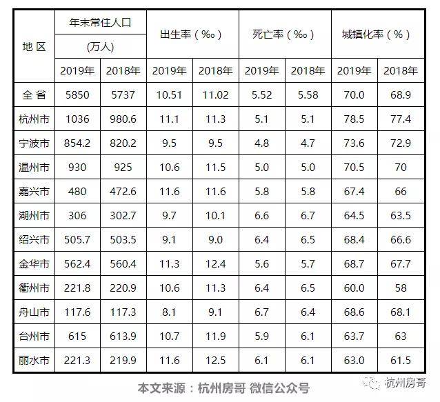 杭州人口会持续流入吗_年轻人最向往的中国十大城市,你向往吗 你去过几个呢