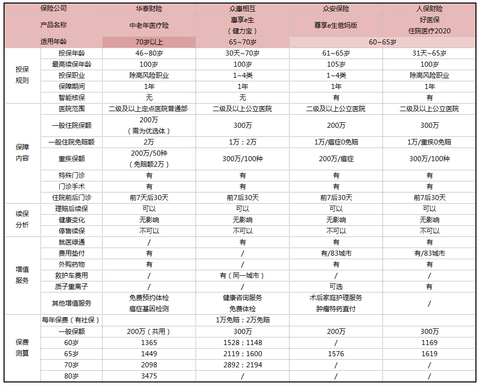 老年人购买保险计入gdp吗_老年人微信头像(2)