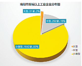 南阳2820年gdp_2030年南阳高铁规划图