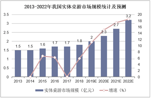 现状：百亿市场的背后仍是蓝海开元棋牌2020中国桌游产业(图22)