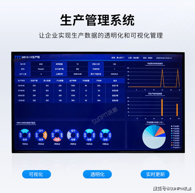 产线可视化生产管理系统建设