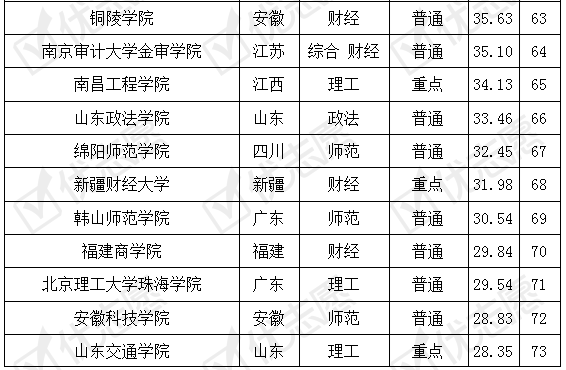 注册考试难度排名_瑜伽高难度动作(3)