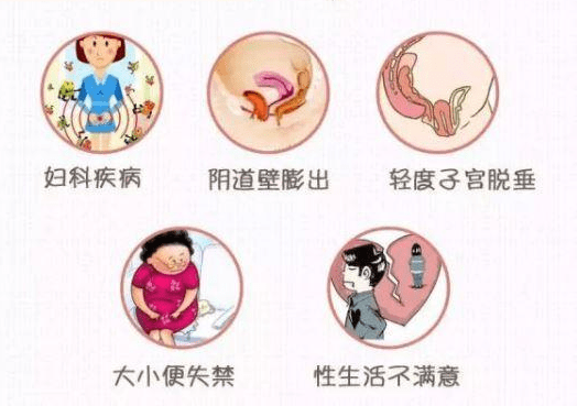 盆底四项修复丨馨悦佳人馨怡舒养套全方位重修盆底体系
