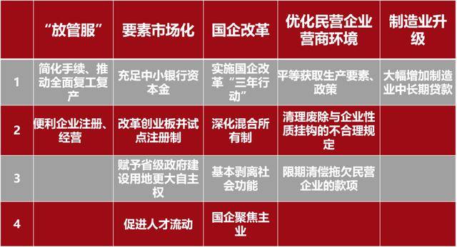 两会在即今年的gdp目标该怎么办_两会热点前瞻 GDP增速目标会否淡化,财政刺激将多大