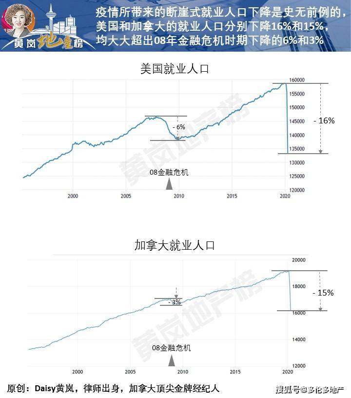 1873年经济危机美国股市资本总量_美国经济危机(2)