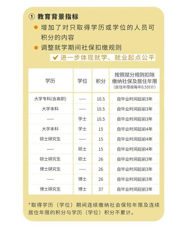 一文带你轻松读懂北京积分落户
