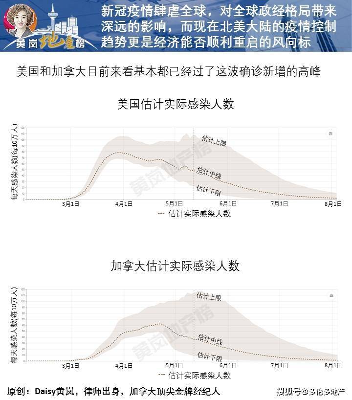 疫情美国人口减少了吗_美国疫情