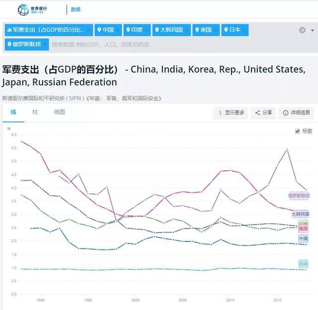 2020年中国国防预算占GDP多少_国防教育手抄报(3)