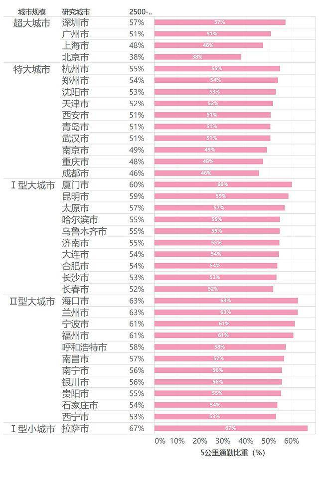 人口小于50万的市_小于300k的图片(3)