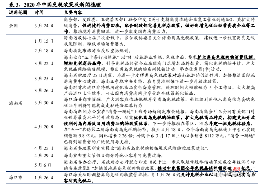 海南免税GDP_海南免税