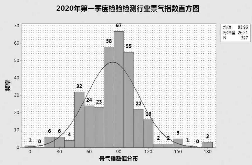 2020年二月gdp增速_美国近几年gdp增速图(3)