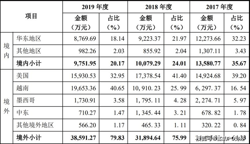 美国2019年第二季度gdp公布时间_美国gdp2020年总量(2)