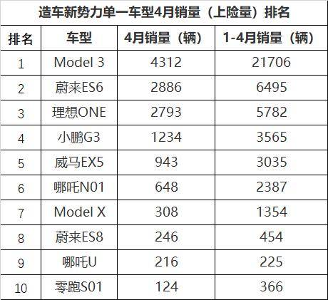 特斯拉的故障码从哪里调出来 050078eb87b242818c18d7965ac97b17.jpeg