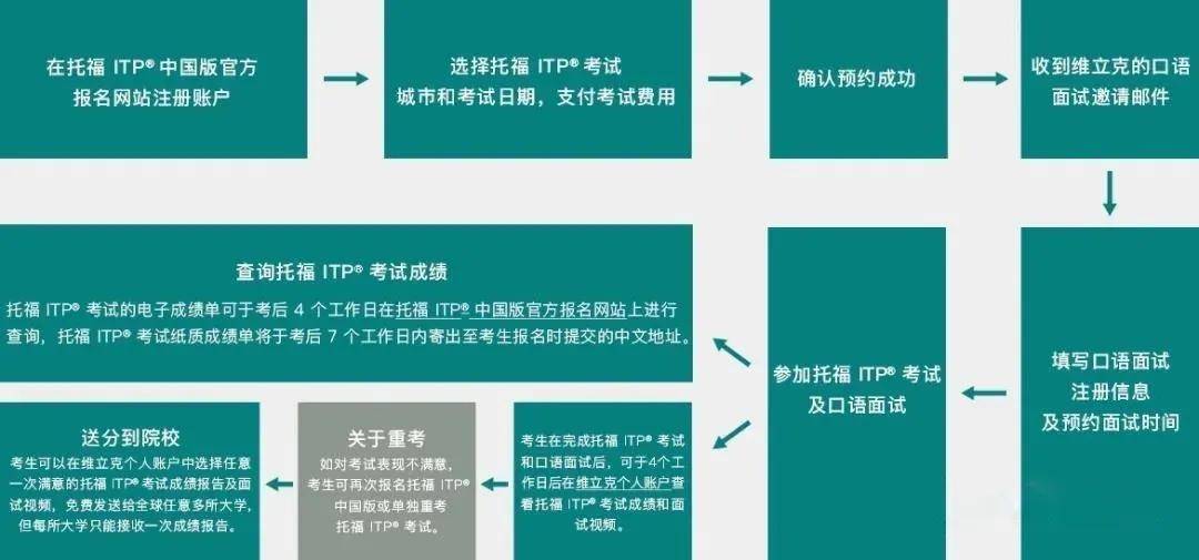 中国教育部考试中心：6月六项海外考试取消，含托福、雅思、GRE、GMAT等