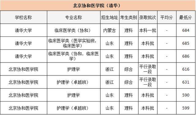 各医学院排名_世界医学院排名(2)