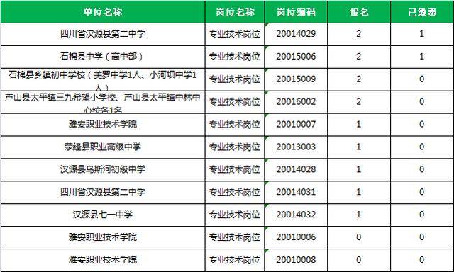 2020雅安市人口_雅安家具市场怎么做,老板说 2020千万别卖家具