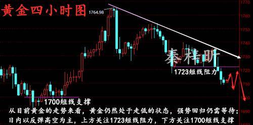 1700年世界经济总量_世界经济总量图片(3)
