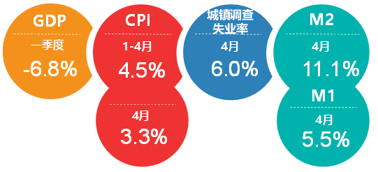 2020年gdp不设目标_中国gdp变化图(3)