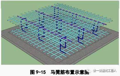 基础筏板钢筋施工工艺流程立体图解非常实用