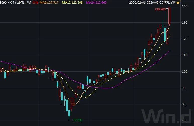 2020第一季度gdp评价_美国2020季度gdp(2)