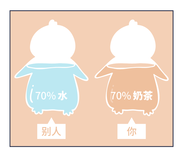 那些每天一杯奶茶的人，最后会怎么样？