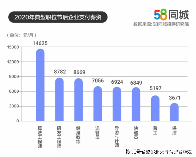 工资涨幅不能低于当地GDP_上海再次霸榜 你的行业工资涨幅跑赢GDP了吗