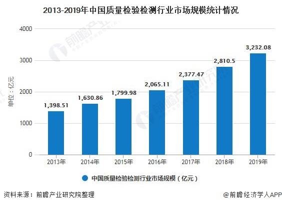 核酸检测贡献多少gdp_所有人 关于核酸检测,您要知道这些(3)