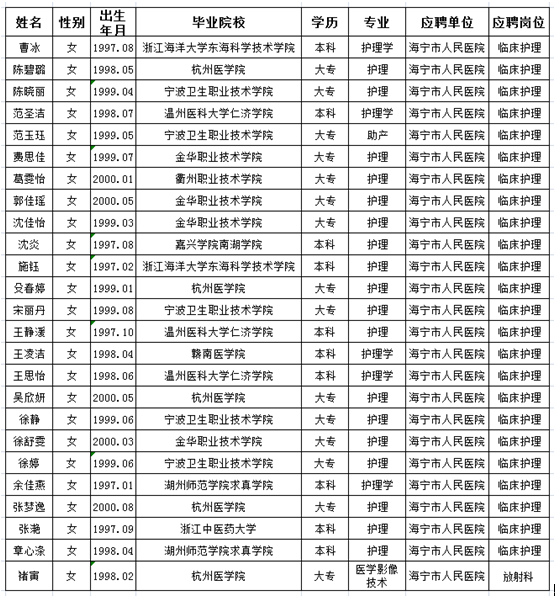 2020湖州市总人口_湖州市地图