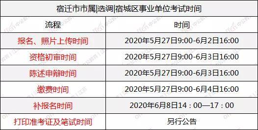 宿迁市人口2021总人数_2021江苏宿迁事业单位报名成功人数2961人,最大竞争比23