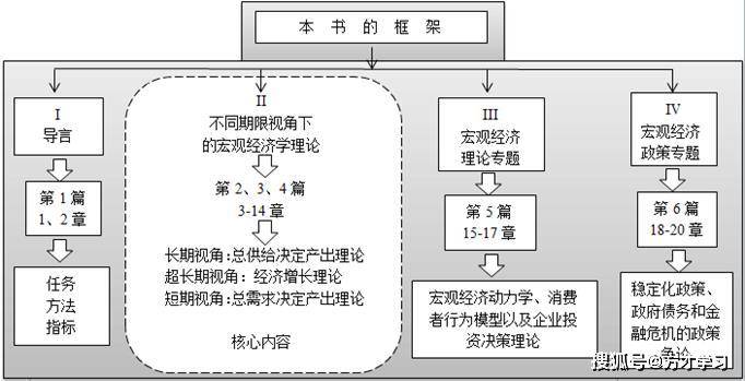 宏观经济学的GDP题目_宏观经济学知识框架图(2)