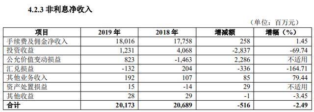 男子“被担保”2239万！华夏银行存诸多违规 今年