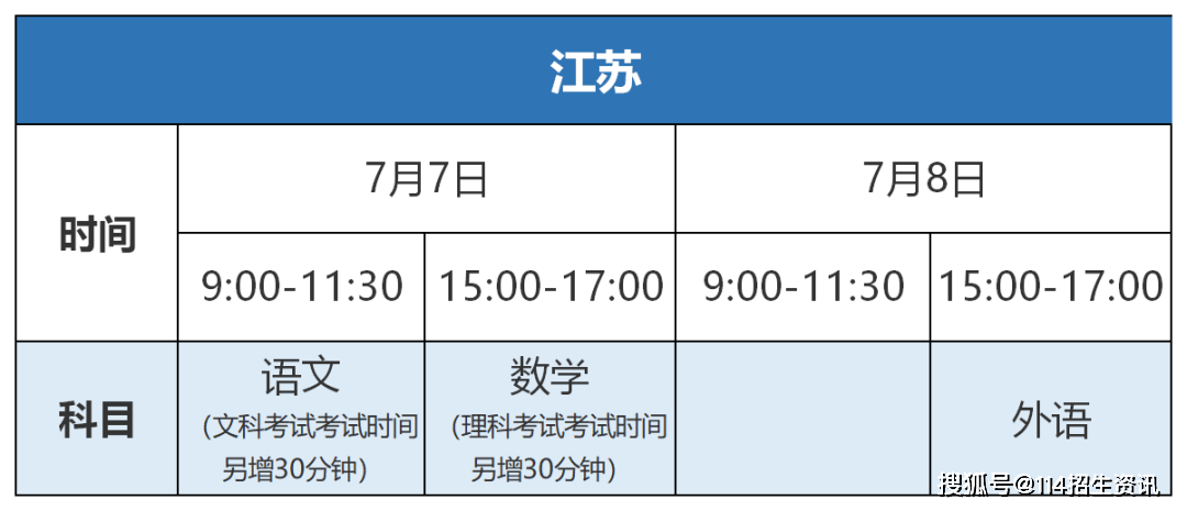 『科目』史上最全！2020全国各省市高考时间及考试科目汇总！