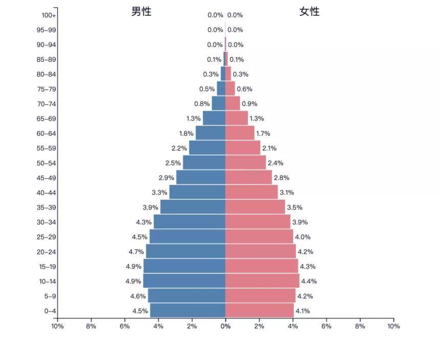 现在多少印度人口_印度近半人口露天排便