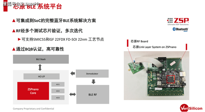 【開講】物聯網IP如何結合FD SOI工藝來滿足低功耗需求？ 科技 第6張