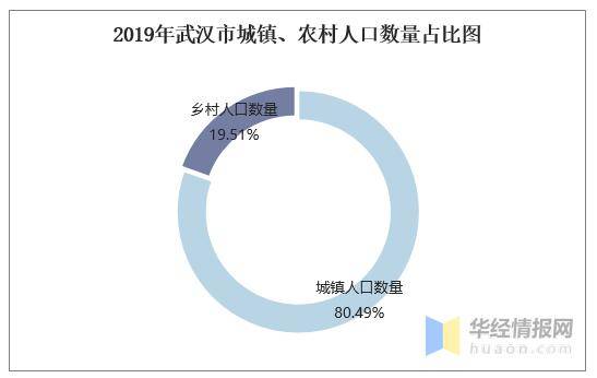 武汉常住人口2021统计_最新 阳江市常住人口2602959人