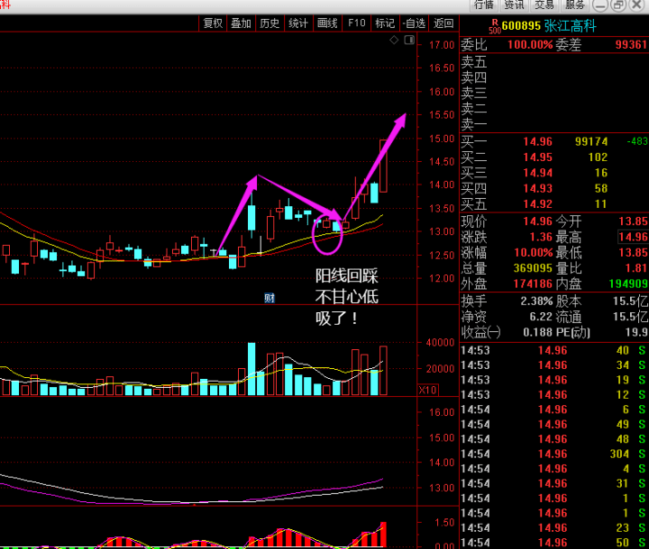 中国芯片真正龙头股有哪个 2d0f89814e734b58a66e711e683c06de.png