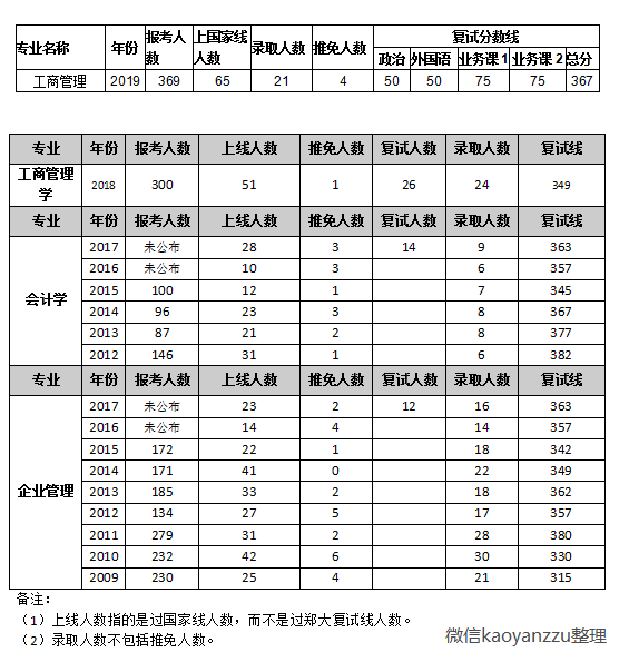 郑州gdp2021_2021年郑州春节灯会(3)