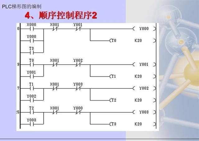 三菱plc梯形图编程方法