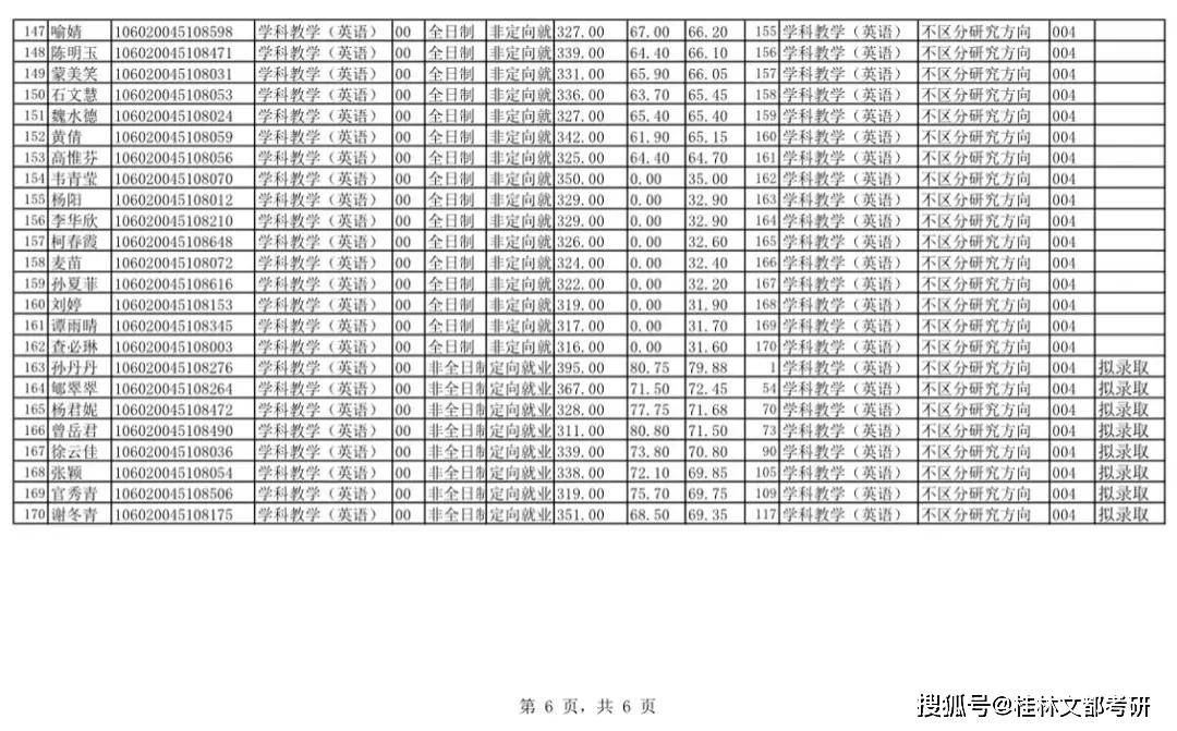 2020学科英语考研学_2020黔东南高考复读班招生啦!