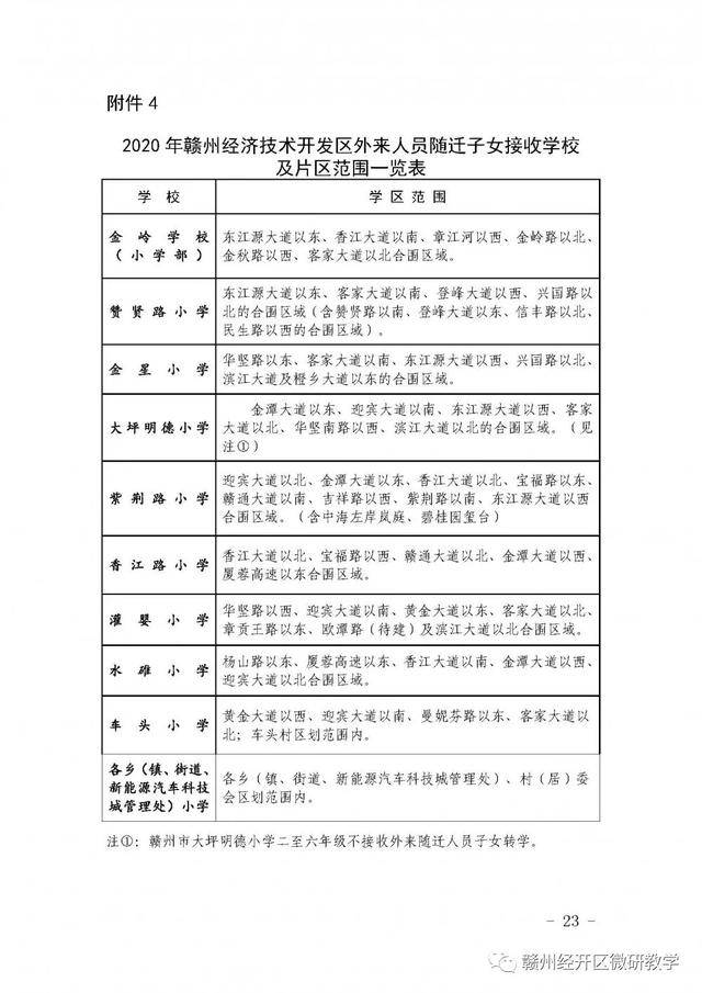 赣州gdp2020年_2020年赣州经济技术开发区中小学学区划分!