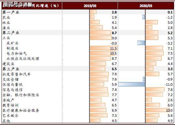 为什么越南经济受疫情冲击很小？