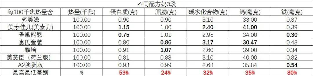 跨境电商奶粉，你究竟买的是个啥
