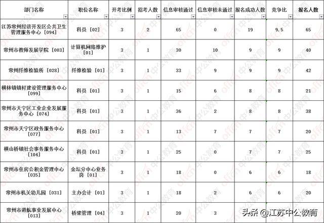 常州人口2020数量_常州土地流转数量