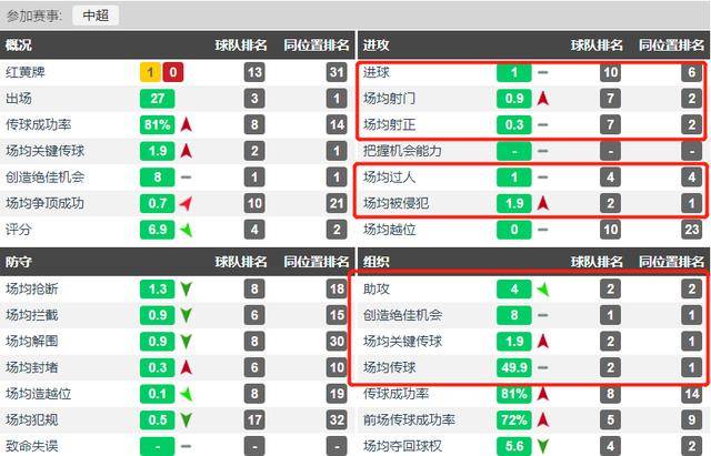 边后卫排名_现役得分后卫排名(2)