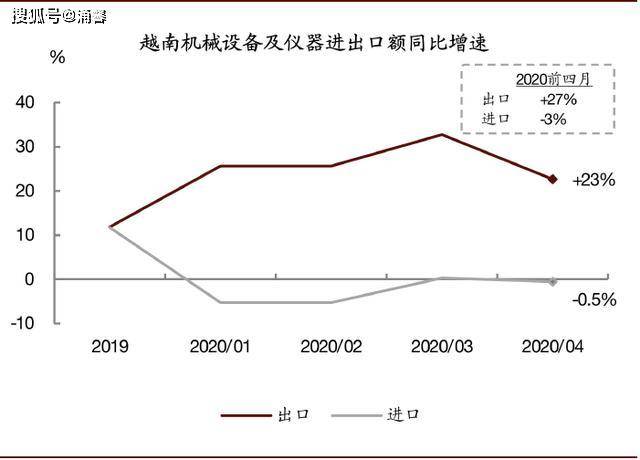 为什么越南经济受疫情冲击很小？