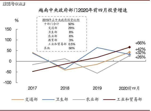 为什么越南经济受疫情冲击很小？